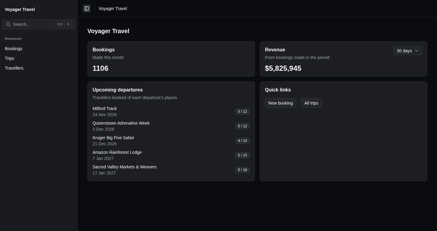 The admin panel's home page with bookings, revenue, upcoming departures and quick links widgets in two rows