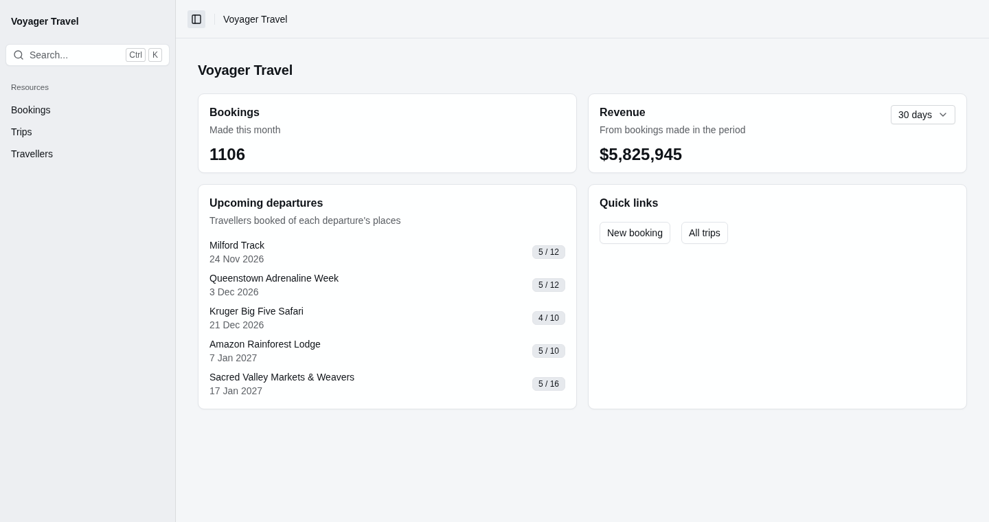 The admin panel's home page with bookings, revenue, upcoming departures and quick links widgets in two rows